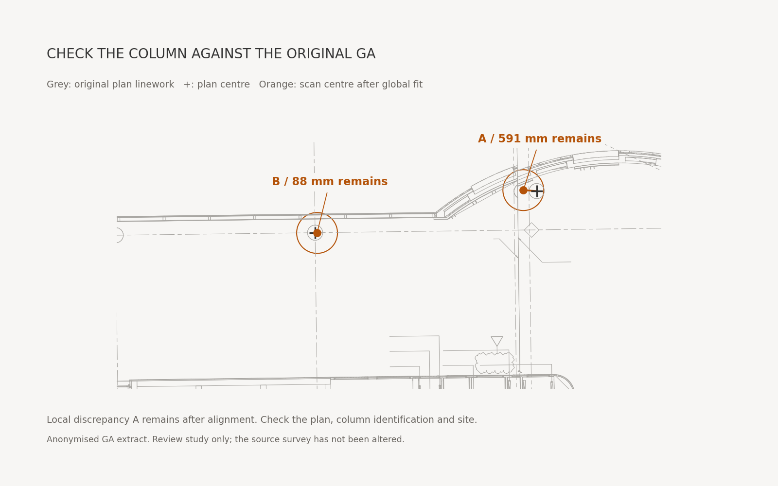 An original GA extract highlights column A with 591 mm remaining offset and column B with 88 mm after the global fit